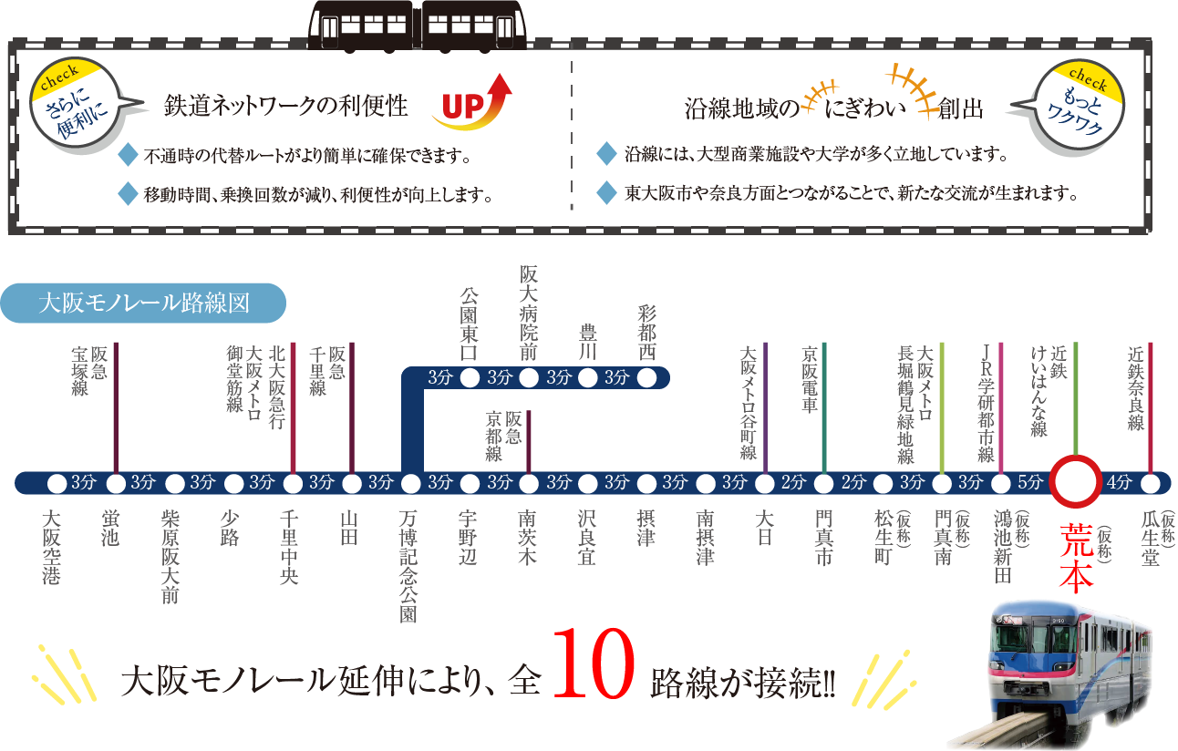 アクセスマップ